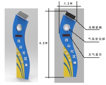 社區(qū)科普門頭造型
